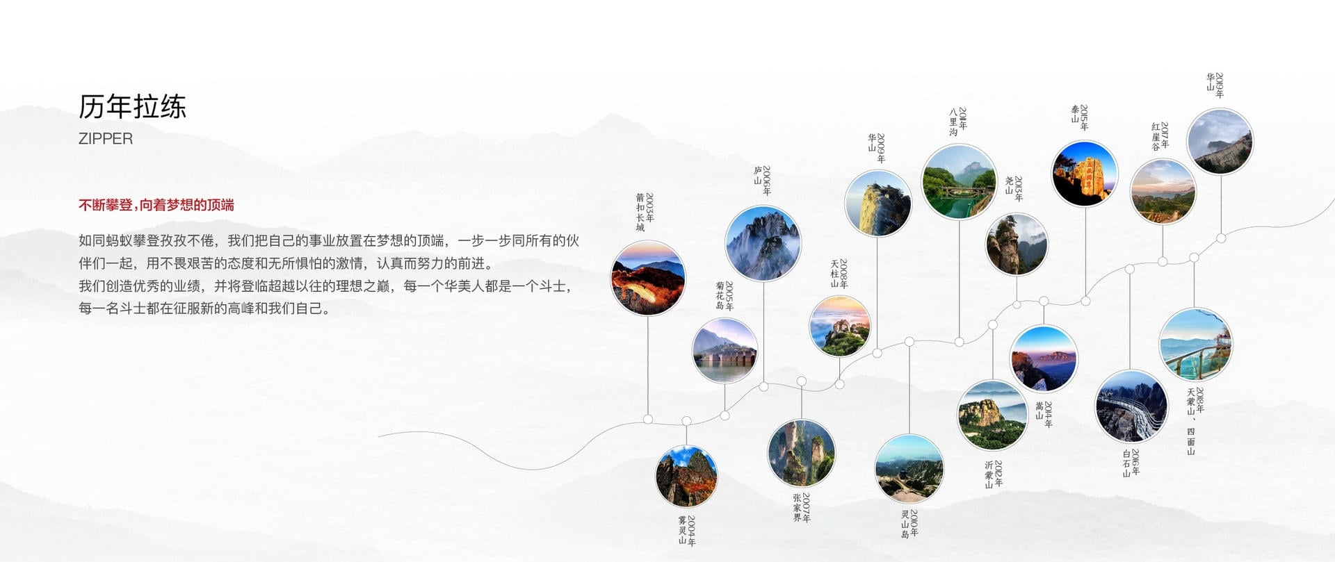攀登者之路